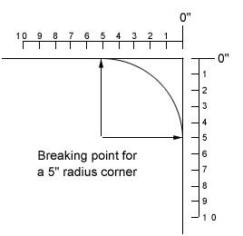 How to measure a radius corner