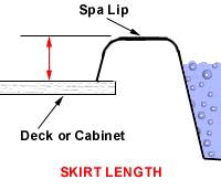 How to measure skirt length